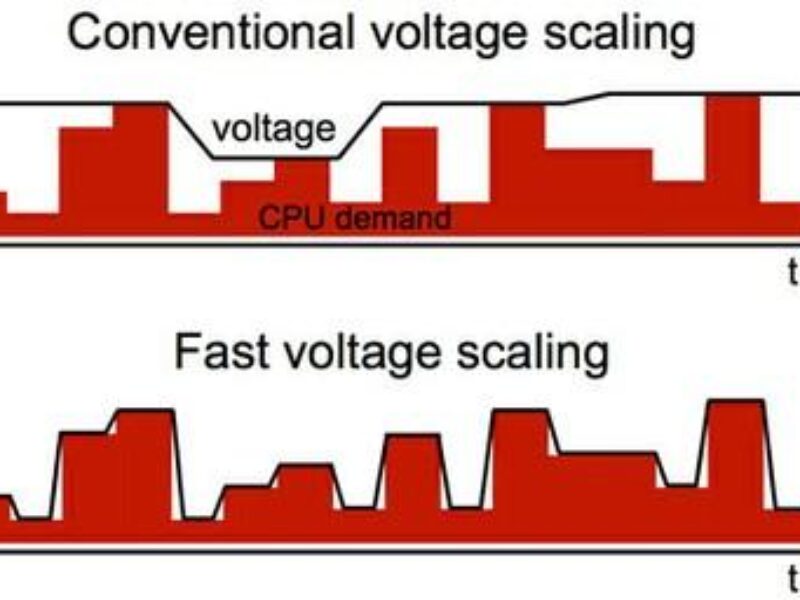 Plug-and-play multi-core voltage regulator could lead to ‘smarter’ smartphones