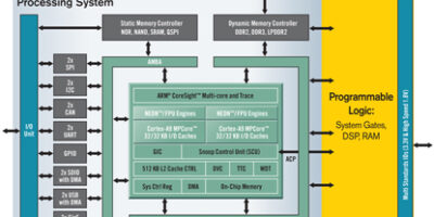 Xilinx provides first product details for EPP ARM-based devices