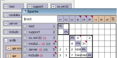 Deep source code analysis tool for complex C/C++ systems