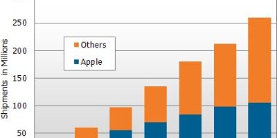 Touch screens in tablet PCs forecast to reach 60M in 2011