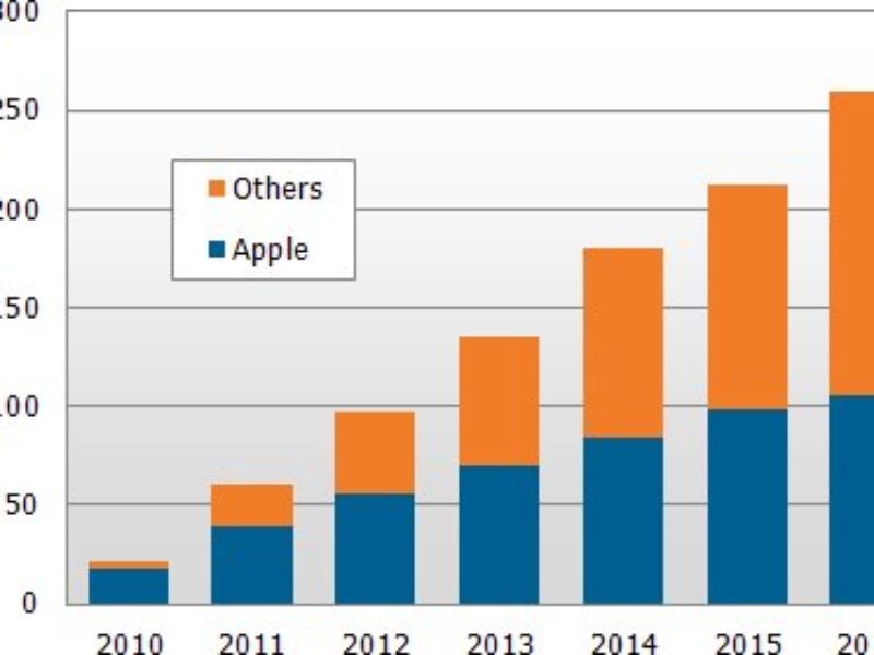 Touch screens in tablet PCs forecast to reach 60M in 2011