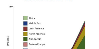 Mobile cloud-based music streaming services to become mainstream by 2016, says ABI Research