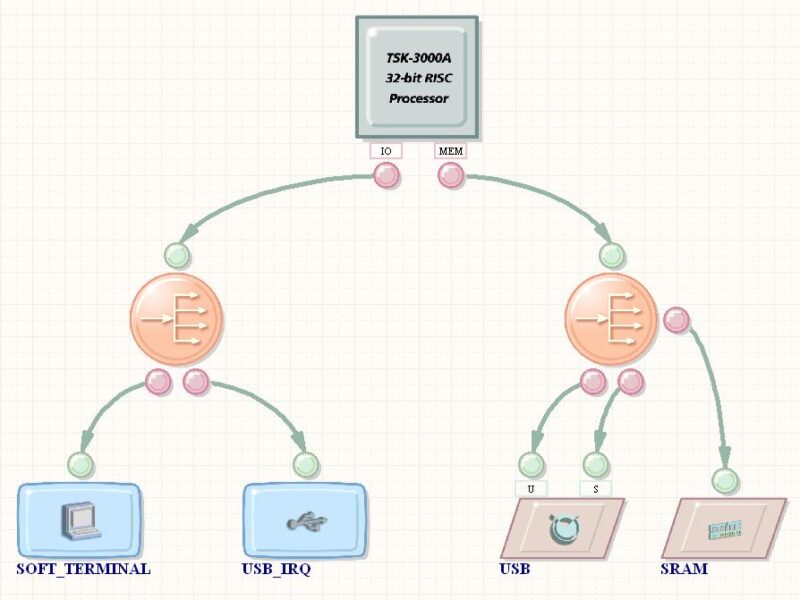 Designing a USB streaming video control system over WiFi