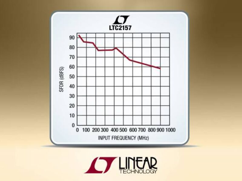 Single/dual, 14-bit 250-Msps ADCs offer high SFDR undersampling performance