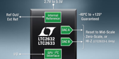 12-/10-/8-bit dual SPI/I2C DACs integrate precision reference in 8-lead 3-mm x 3-mm TSOT-23 package