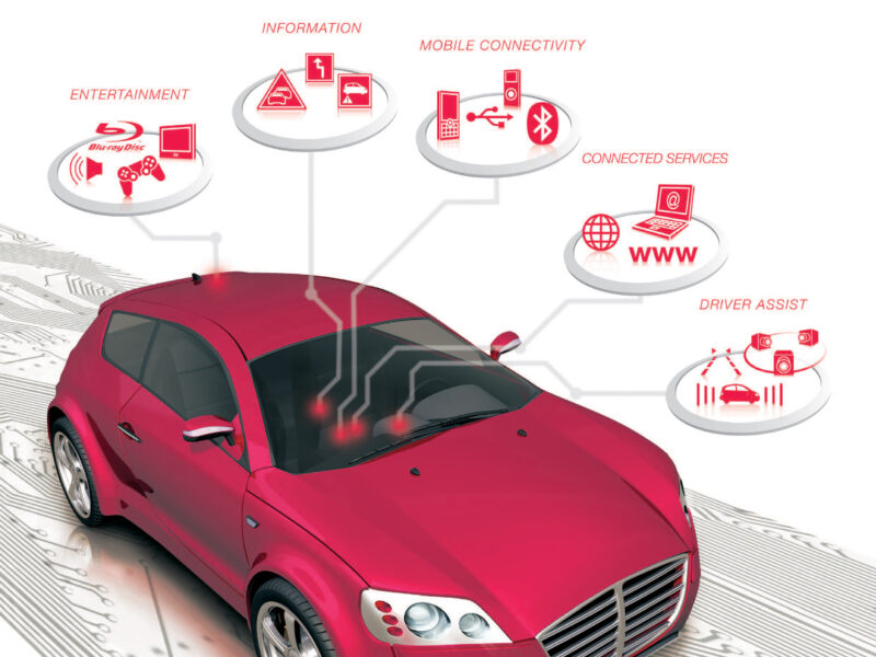 MOST Forum discusses technology and challenges of infotainment backbone