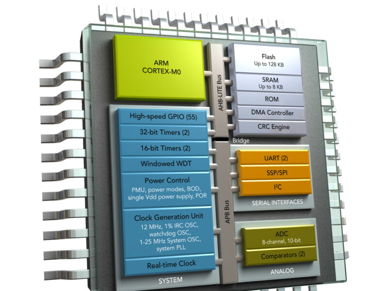 NXP expands industrial control series to support energy-efficient controls and appliances