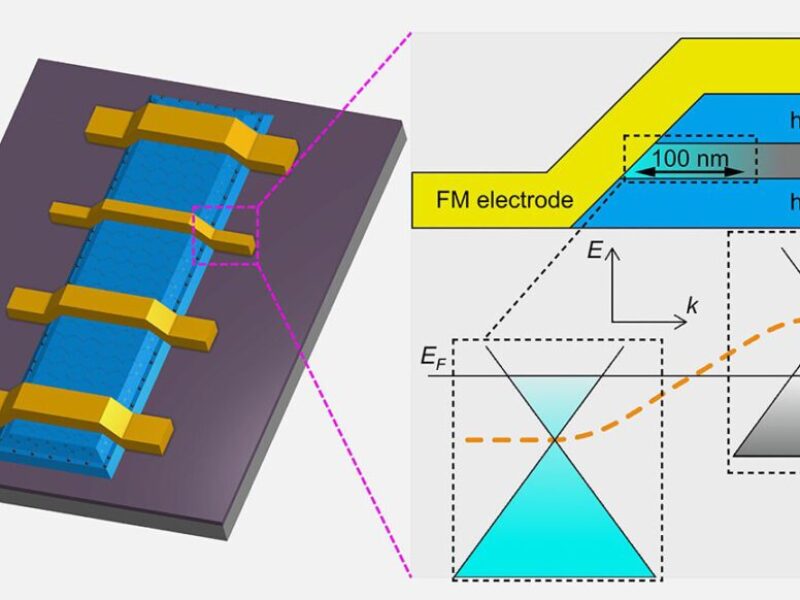 Researchers improve mobility in graphene-based nano-scale devices