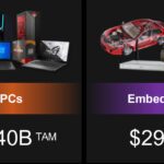 Adieu Xilinx, alors que le rachat par AMD est finalisé