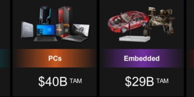 Farewell Xilinx as AMD deal completes