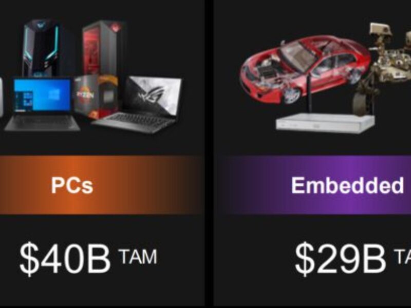 Adieu Xilinx, alors que le rachat par AMD est finalisé