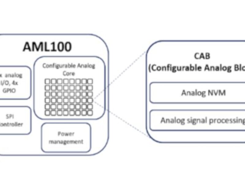 Analog machine learning chip lowers ‘always-on’ power