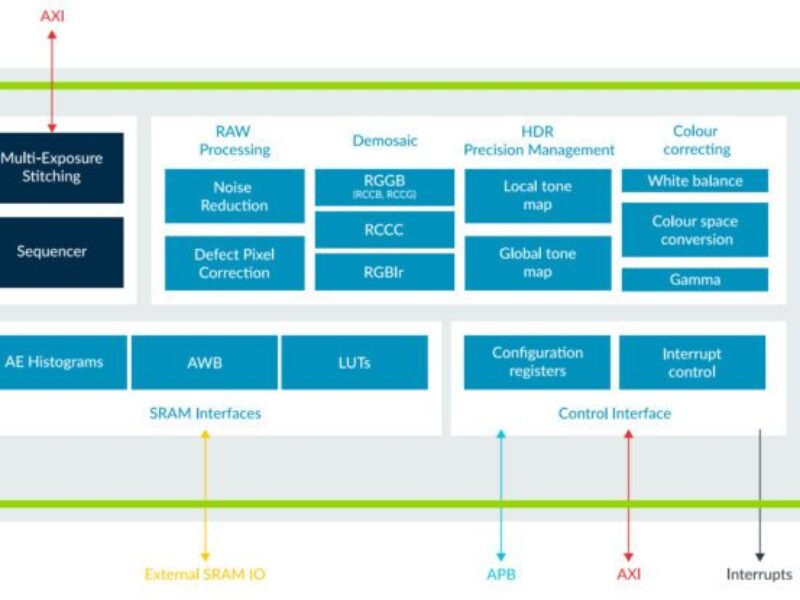 Safety critical automotive image signal processor targets driverless cars