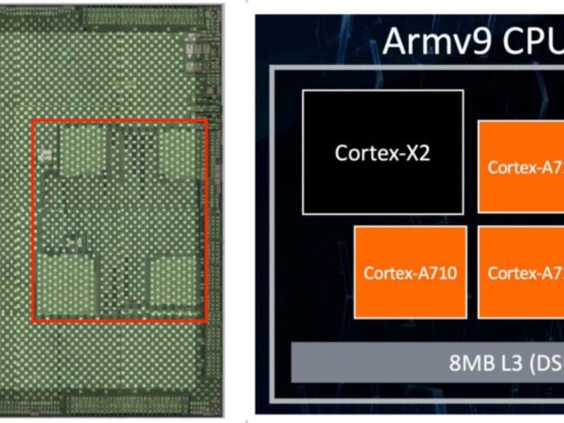 Adaptive voltage scaling in multicore ARMv9 5G chip