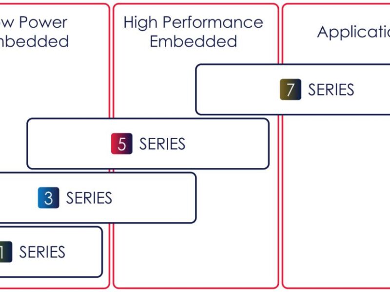 32bit RISC-V cores are customisable for TensorFlowLite AI