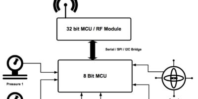 Microchip : Pourquoi les MCU 8 bits ont un rôle clé à jouer dans le monde de l’IoT