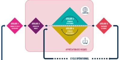 ISIT devient partenaire de ALL4TEC