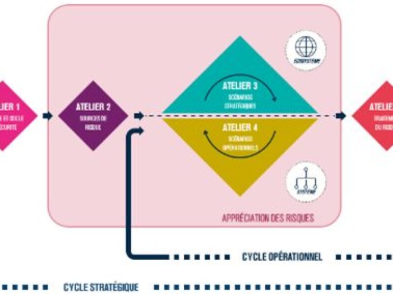 ISIT devient partenaire de ALL4TEC