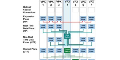 Un fond panier conforme à la norme SOSA pour plus de flexibilité dans l&rsquo;informatique embarquée