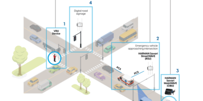 Low latency edge compute platform for custom connectivity