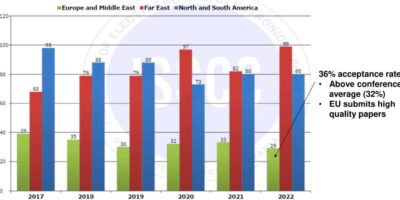 ISSCC 2022 highlights
