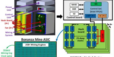 Intel details bitcoin mining chip