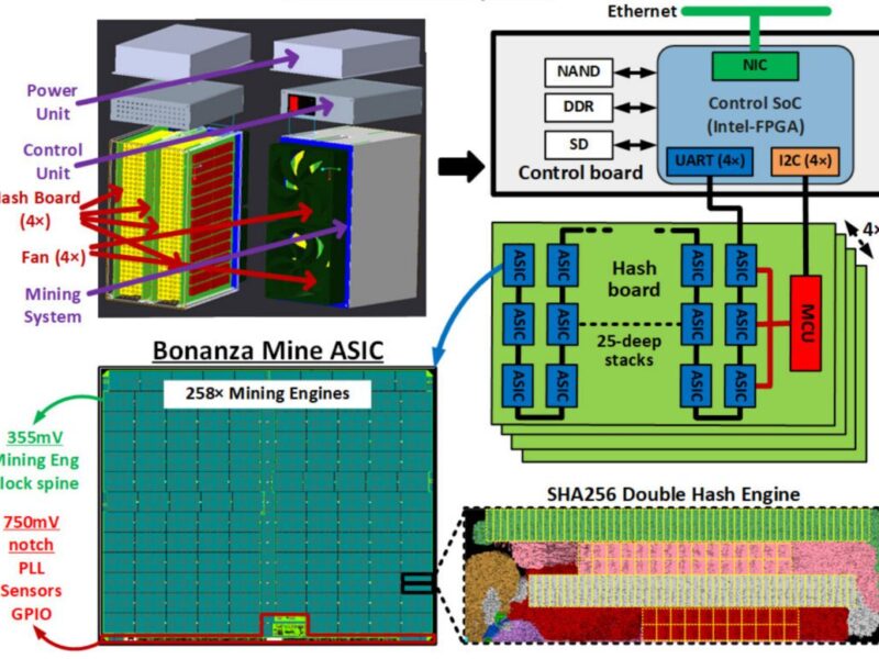 Intel details bitcoin mining chip