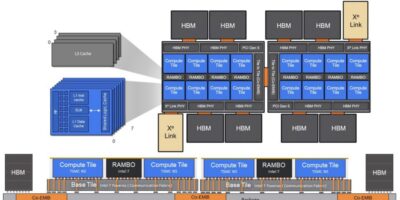Intel obligé de modifier la feuille de route de ses GPUs pour supercalculateurs