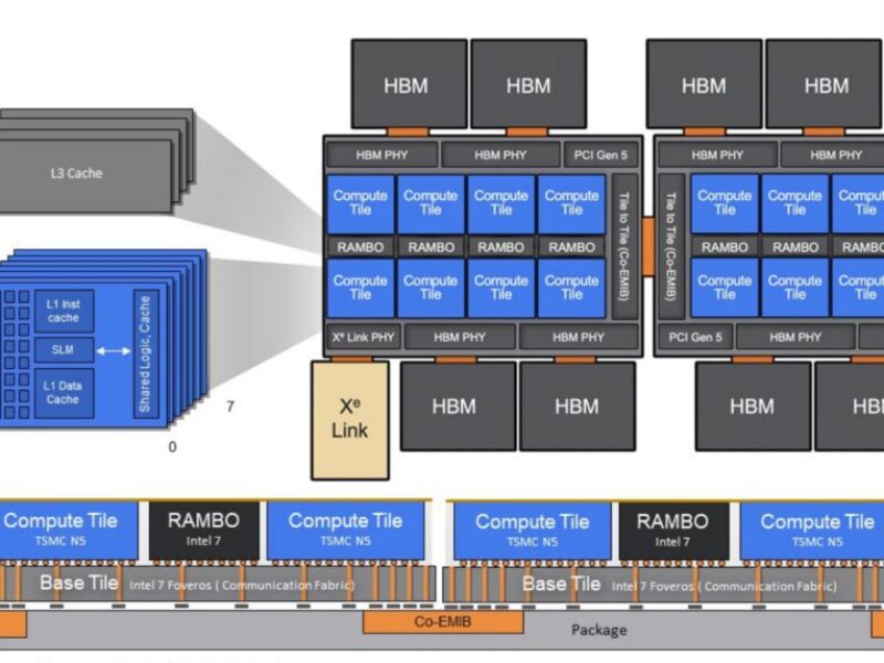 Intel obligé de modifier la feuille de route de ses GPUs pour supercalculateurs