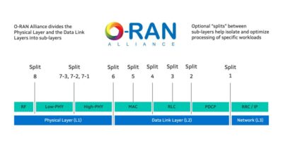 MWC sees O-RAN chip deals