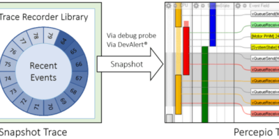 Tracealyzer boosts Zephyr and ThreadX support, looks to bare metal SDK