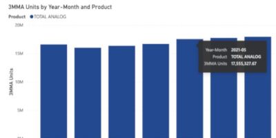 Dashboard shows global chip sales