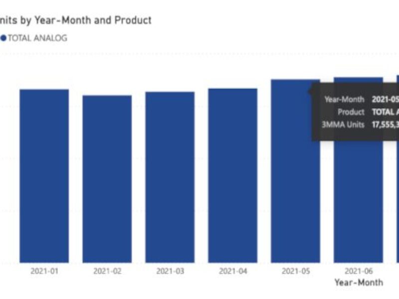 Dashboard shows global chip sales
