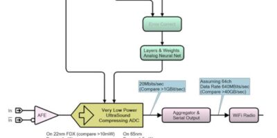 IP startup launches with ‘new analog’ approach