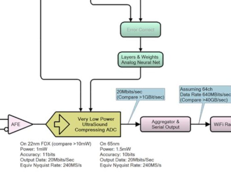 IP startup launches with ‘new analog’ approach