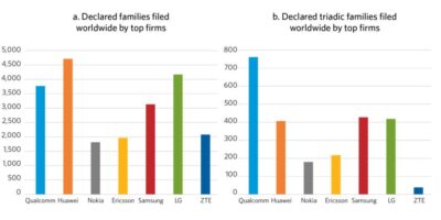 US study shows 5G patent competition
