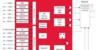 Triple combo Matter chip combines WiFi 6/6E, Bluetooth 5.2, and 802.15.4