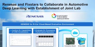 Cloud-based device eval environment for automotive SoCs