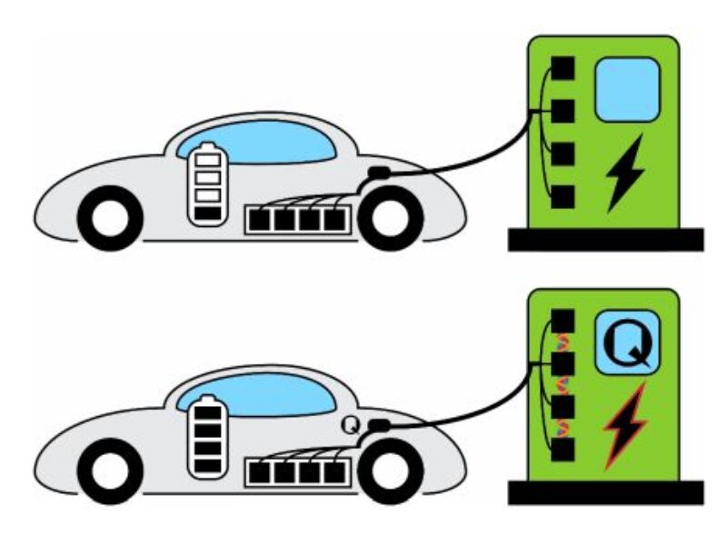 Quantum batteries promise EV charging ‘as fast as pumping gas’