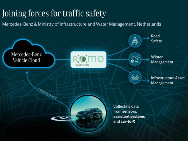 Netherlands utilise vehicle data to improve road safety, infrastructure