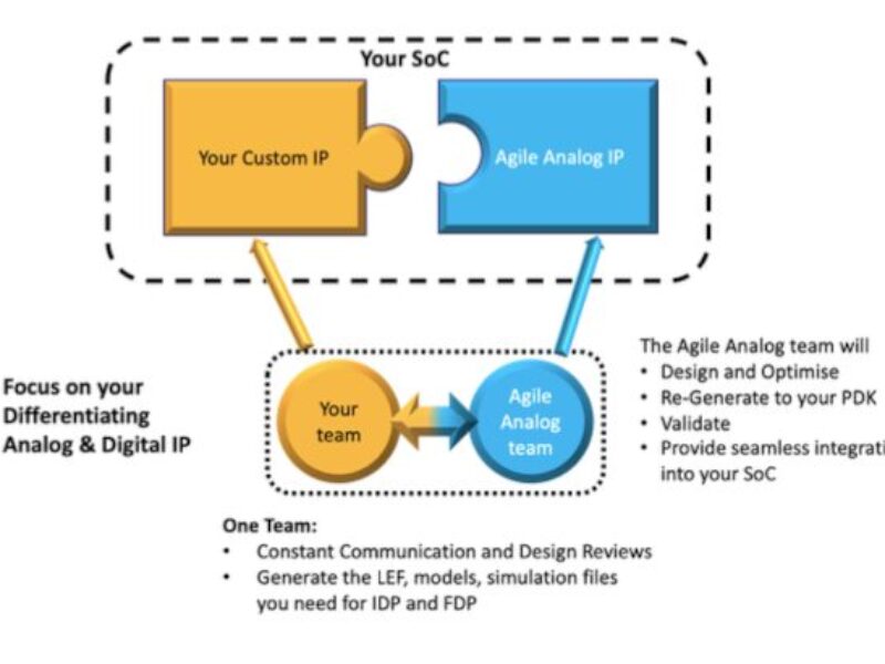 Why “silicon proven” is NOT what you think