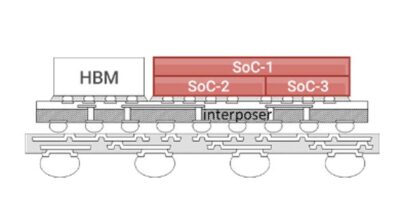 3D packaging drives $11.9 billion capex