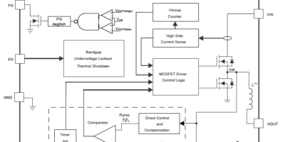 Mouser : Une étude sur l’alimentation pour les processeurs complexes, les FPGA et l&rsquo;ASIC