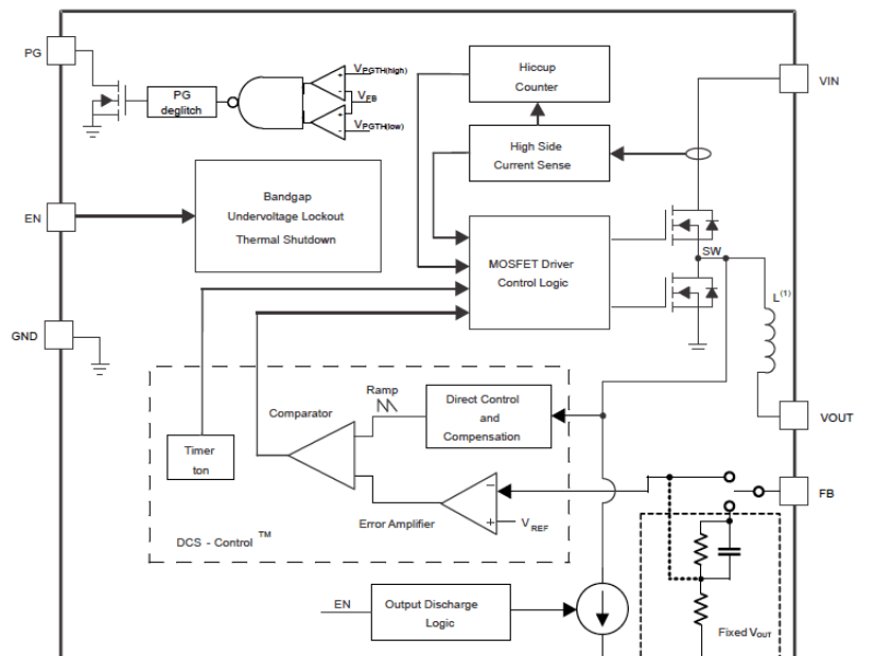 Mouser : Une étude sur l’alimentation pour les processeurs complexes, les FPGA et l&rsquo;ASIC