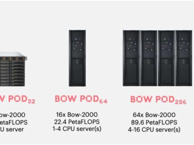 Graphcore boosts AI performance to exascale with wafer on wafer technology