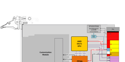 3U VPX GPU board with on-board FPGA