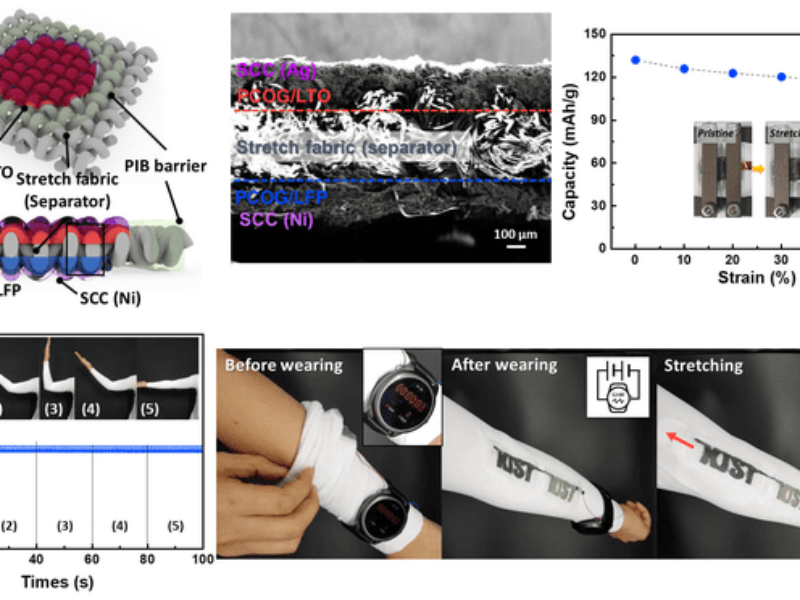 Stretchable battery is printed onto clothing – video