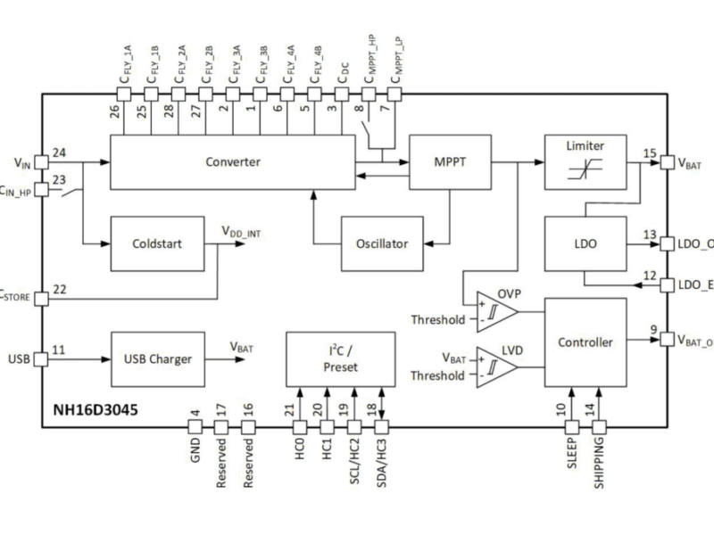 Nowi adds automatic MPPT to energy harvesting power chip