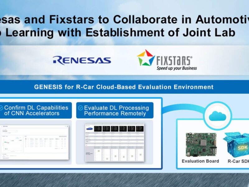 Deep Learning platform speeds projects with Renesas R-Car SoCs