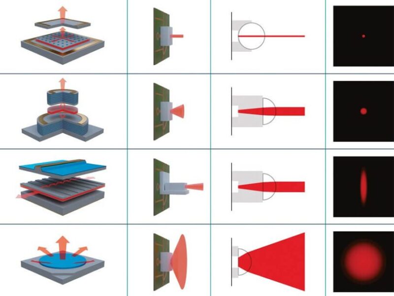 Quad lasers for 800Gbit/s data centre links